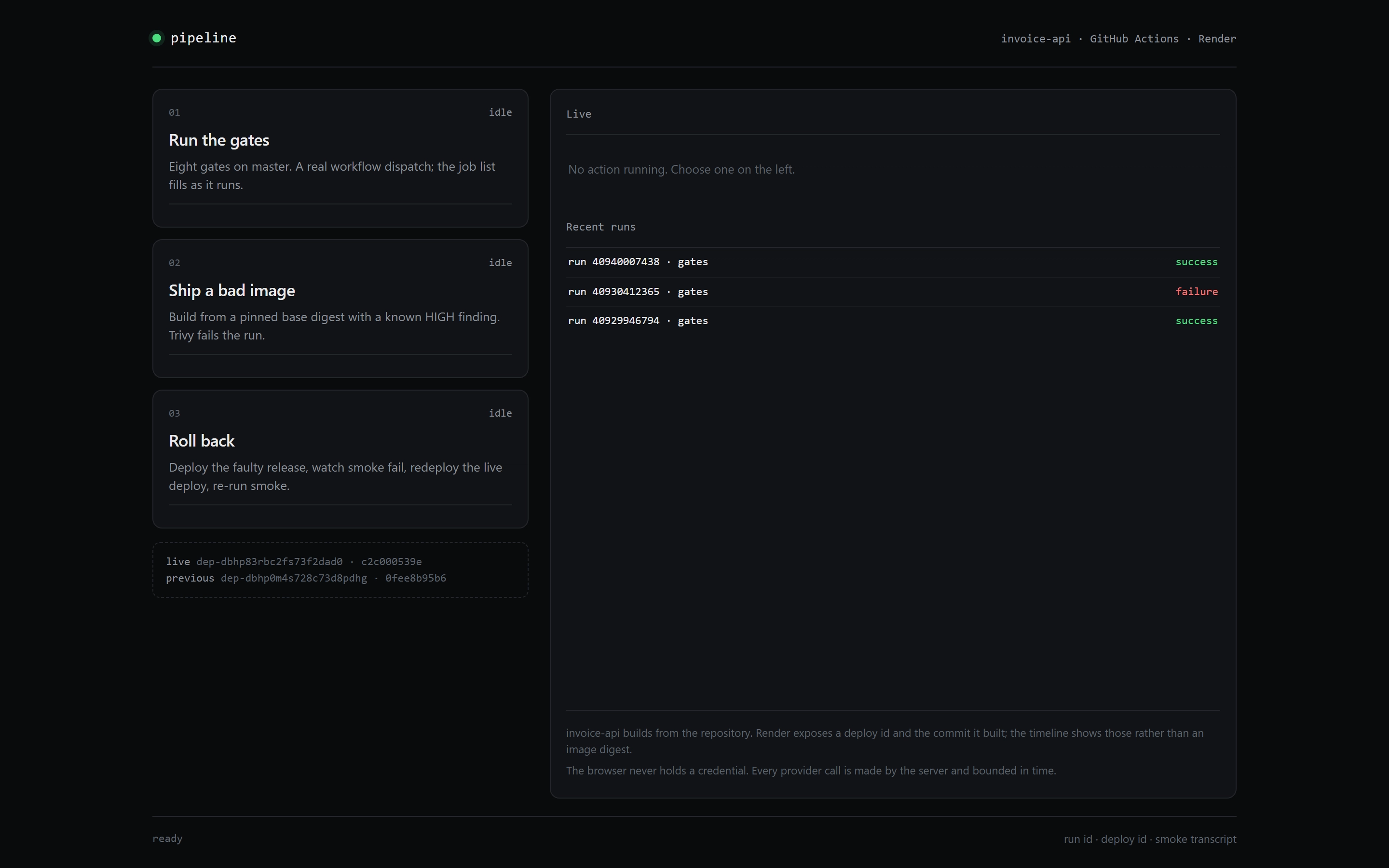 Pipeline demo page at rest: three action cards — Run the gates, Ship a bad image and Roll back — beside a Live panel that reports no action running, a recent-runs table, and a footer naming the live and previous deploys.