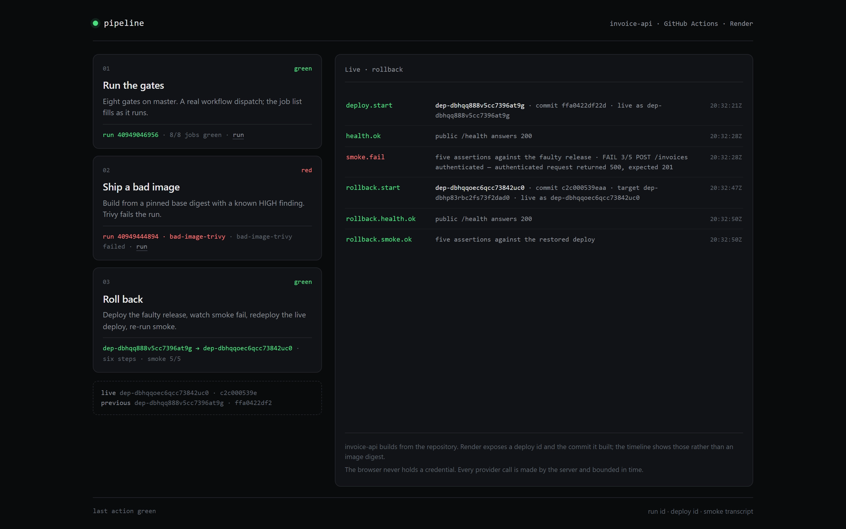Pipeline demo page rollback: a six-step timeline reading deploy.start, health.ok, smoke.fail, rollback.start, rollback.health.ok and rollback.smoke.ok, with the two deploy ids dep-dbhpqeeqcfc7384uzc0 and dep-dbhpq88b9cc7c7394bfg in the footer.